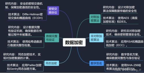 信息安全专业毕设选题指导手册 热门研究方向全景解析