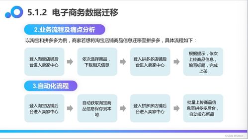 实战 UiBot 6.0.1多页面商品信息抓取RPA机器人助力网络信息安全软件开发