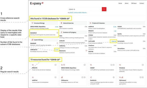 一个网站搞定所有生物信息学需求 Expasy与网络信息安全软件开发