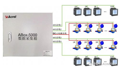 基于Linux的ANET 2E4S1与2E8S1通信管理机在物联网中的网络与信息安全软件开发案例分析